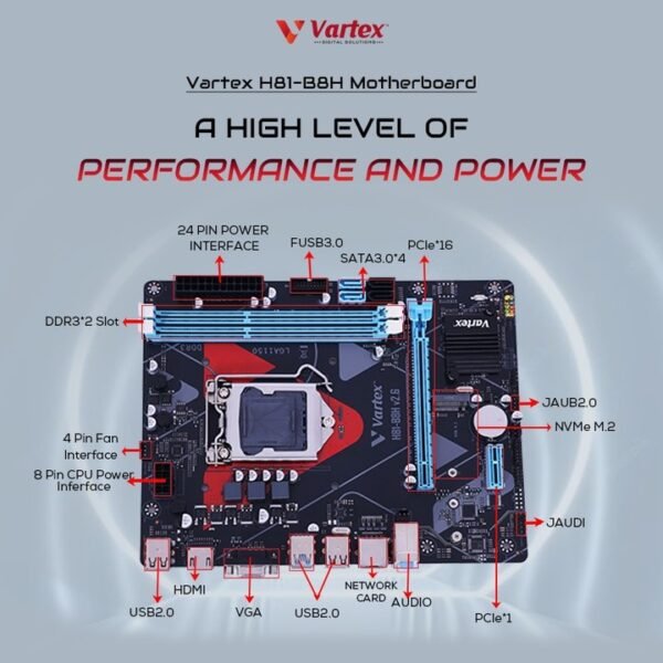 VARTEX H81-B8H Pro Series Motherboard with NVMe M.2 SSD Slot – LGA1155, Supports Intel i3/i5/i7 (4th/5th Gen Processors)